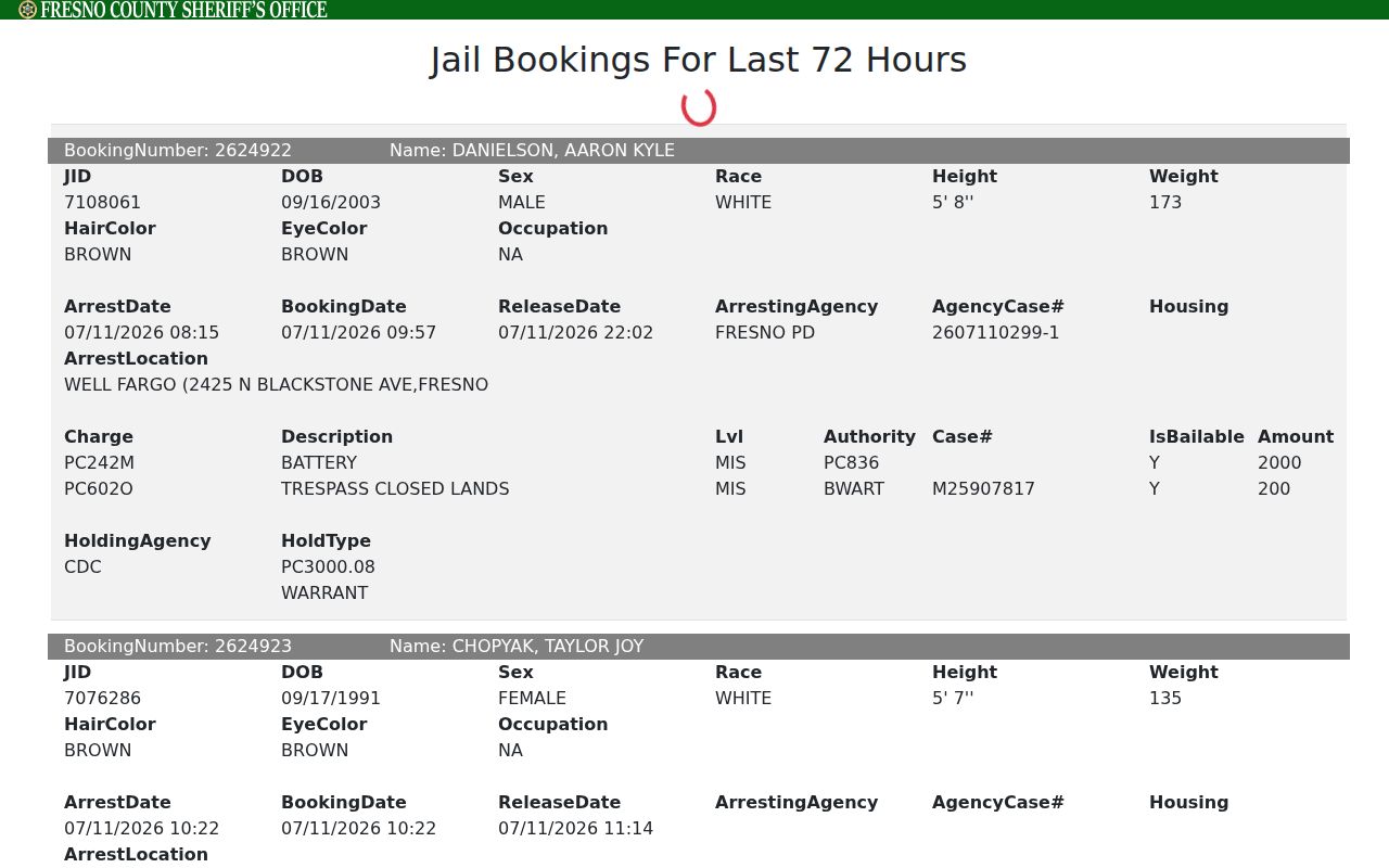 Sanger public records in Fresno County 72-hour booking blotter